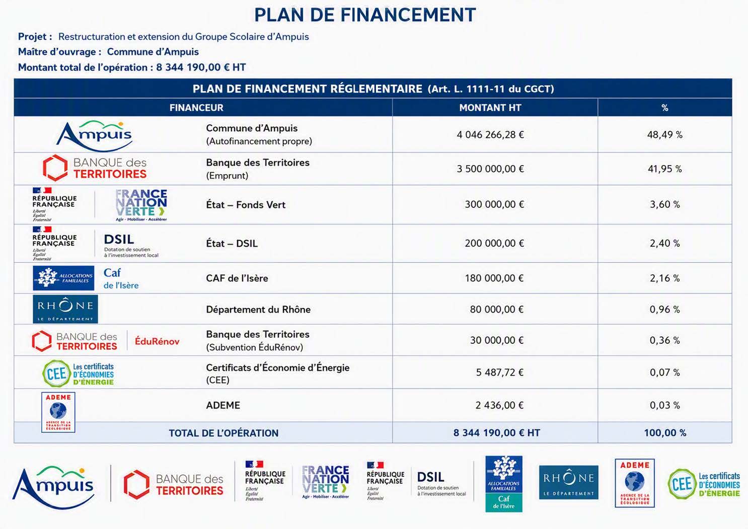 plan-de-financement-gs.jpg