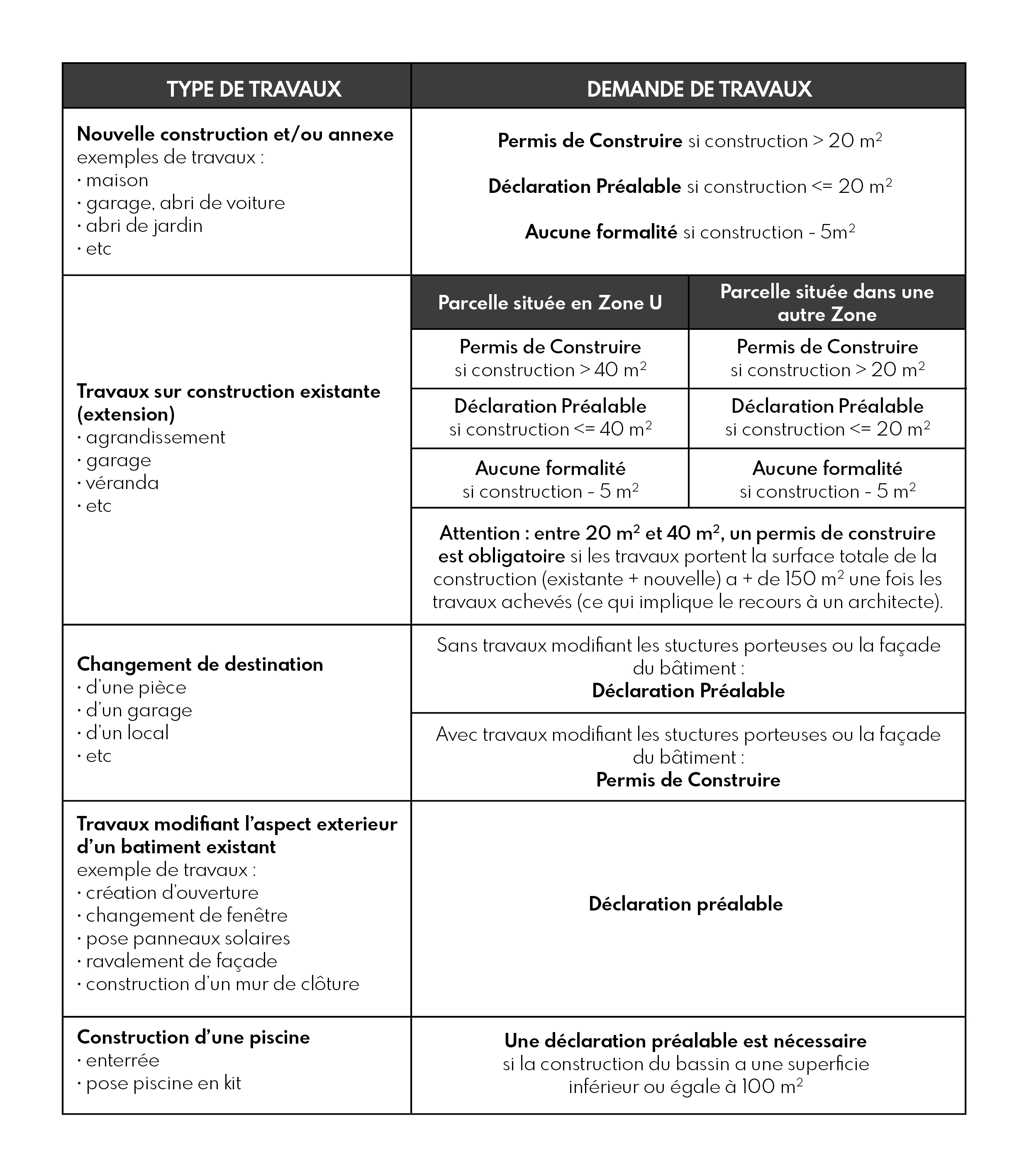 autorisation-de-demande-de-travaux.jpg