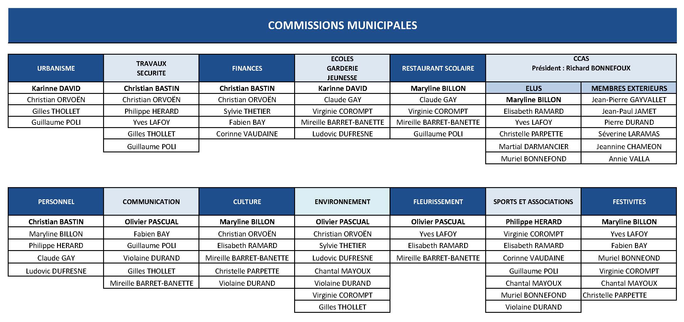 commissions-conseil-municipal-2020-2026.jpg