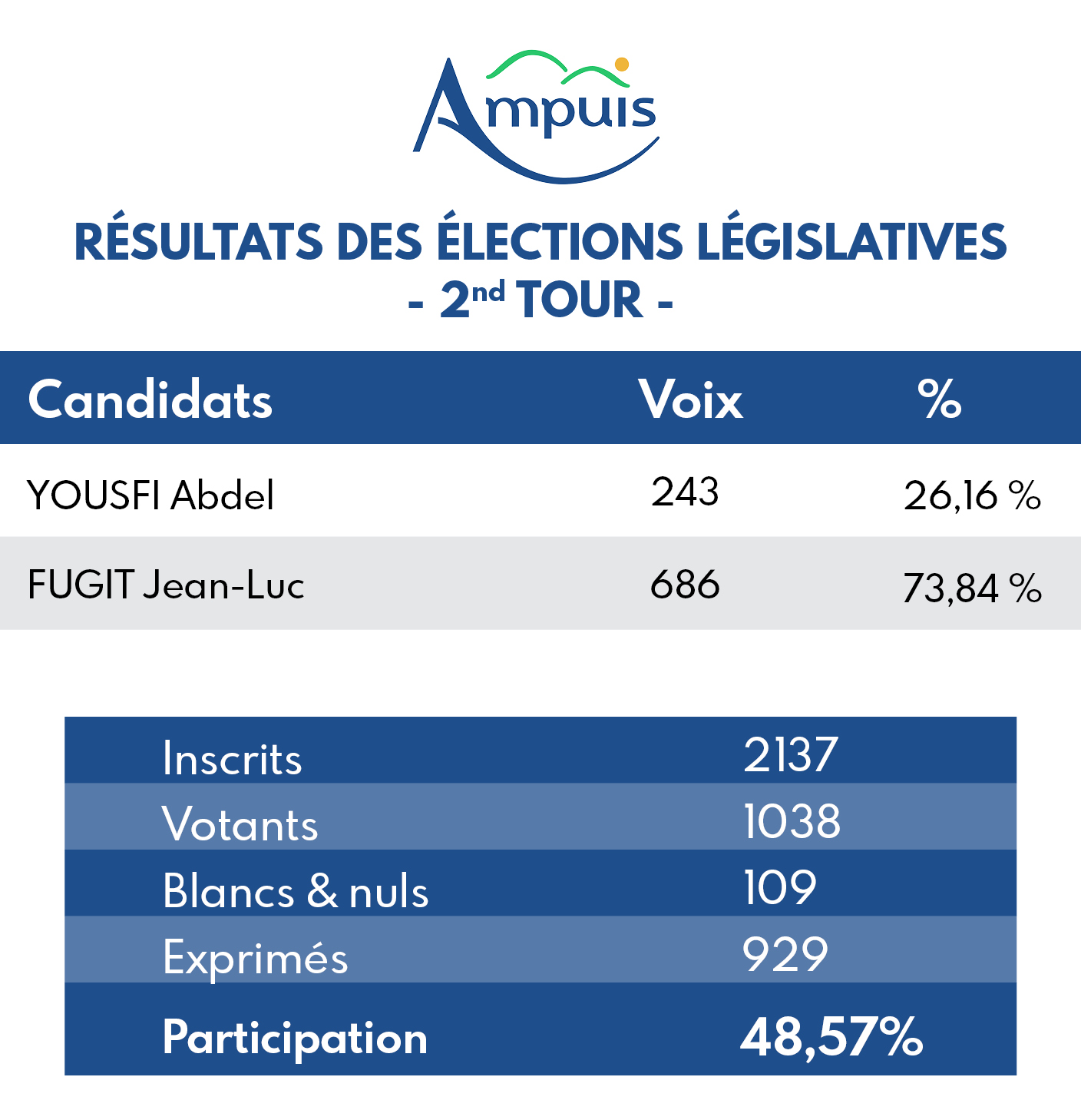 resultat-legislatives-2eme-tour.jpg